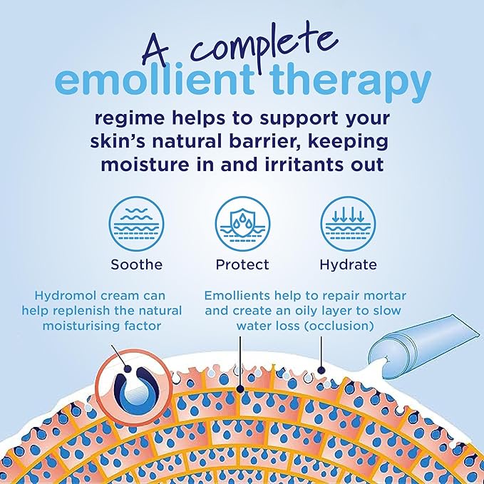 bath &amp shower emollient additive 350ml by Alliance