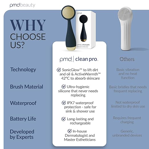 Clean Pro OB - Smart Facial Cleansing Device