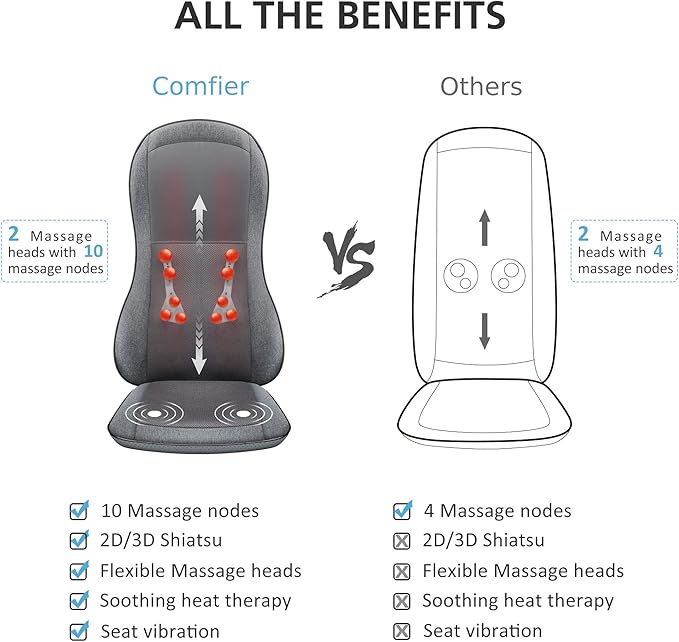 COMFIER Shiatsu Full Back MassagerMassage Chair Pad with Heat2D/3D Massage Seat CushionChair Massager with 10 Shiatsu Nodes Rolling Kneading Chair Pads for Lower BackGift for MenWomen