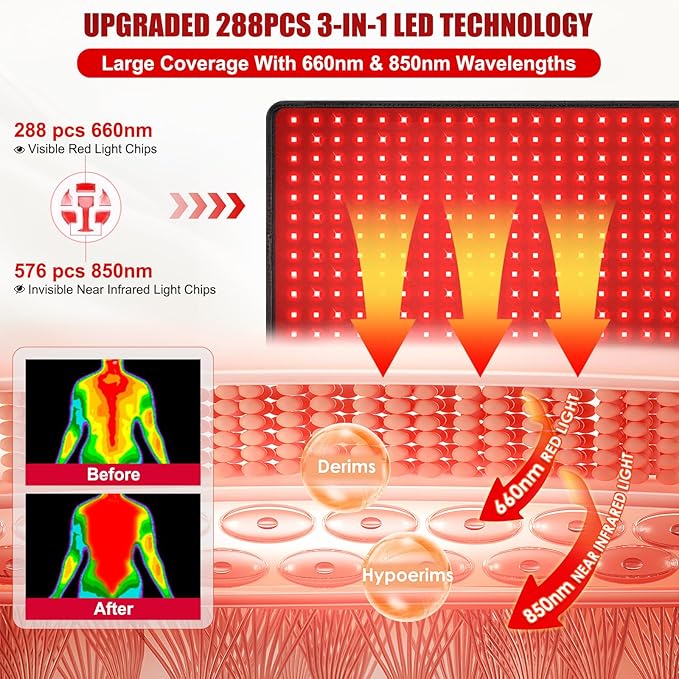 Red Light Therapy for Body 24 x 12 Large Infrared Red Light Therapy Belt Pad with Timer for Back Belly Shoulder Muscle Pain Relief 32W Portable 660nm 850nm Home Heating Light Therapy