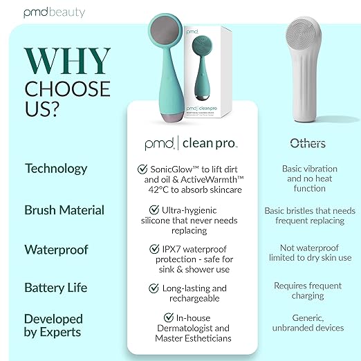 Clean Pro OB - Smart Facial Cleansing Device