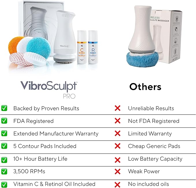 Vibro Sculpt Pro Bundle with Pro Pads Vitamin C Retinol – Complete Sculpting Massager Kit Retinol and Vitamin C for at-Home Contouring – Full Sculpting Bundle Vitamin C Retinol Included