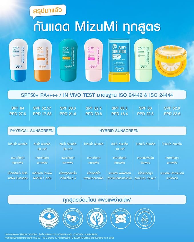 UV Water for Sensitive Skin | FacialxMizumi (Jelly Aqua Fresh 40g Unscented)