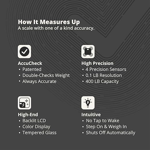 Greater Goods AccuCheck Digital Scale for Body Weight - Accurate Digital Bathroom Scale with High-Precision Sensors Large Easy-to-Read Backlit Display 400 lb Capacity Auto Step-On (Clear)