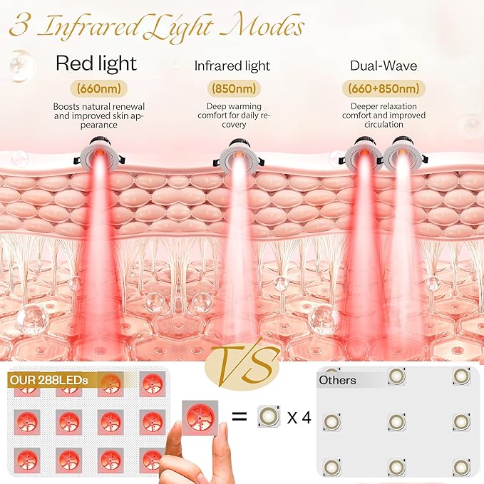 Wearable Red Light Therapy Wrap 3.0 for Neck and Shoulder – 660nm and 850nm LED Infrared Heating Pad with 288 LEDs Deep Warming Muscle Comfort Adjustable Timing Relaxing Neck Device for Home Use