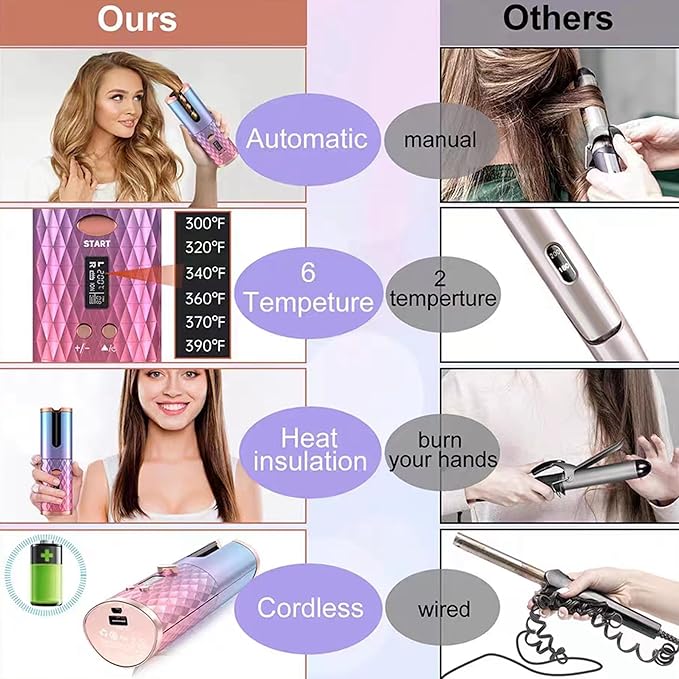 Automatic Curling Iron Wireless Auto Rotat Ceramic Hair Curler Cordless Automatic Hair Curler with LCD Display 6 Temps and Timers USB Charging Auto Shut-Off Create Stunning Curls