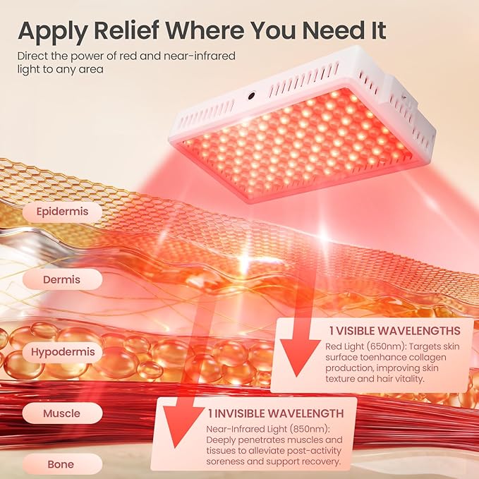 Infrared Red Light Therapy Panel with 144 LEDs for Face Body Dual Wavelength (660nm Red &amp 850nm NIR) for Pain Relief Muscle Recovery Skin Care Portable Rechargeable for Home and Travel Use