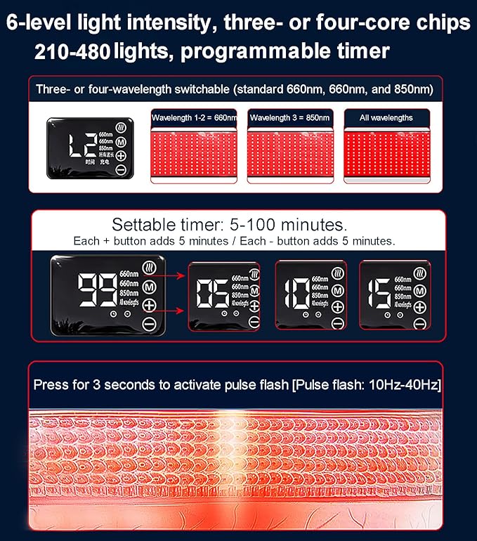 660nm 850nm Red Infrared Therap Belt Portable Deep Red Light Therapy Wearable Horses Infrared Light Therapy Device 6 Levels of Light Intensity Adjustment 50 * 100cm