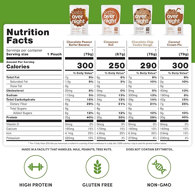 Oats Overnight Party Variety Pack - High Protein High Fiber Breakfast Protein Shake - Gluten Free Oatmeal Non GMO Oatmeal - Cookies &amp Cream Coconut Cream Pie &amp More Flavors (8 Pack)
