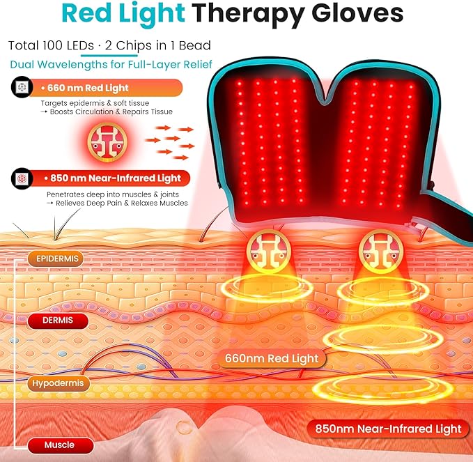 Red Light Therapy Gloves for Hands 100LEDs Red &amp Near-Infrared Dual Wavelength 660nm &amp 850nm 5 Modes Wireless Rechargeable 5000mAh Battery for Hand &amp Wrist Treatment