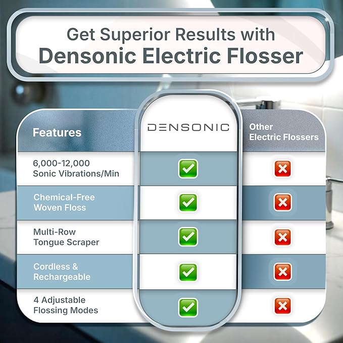 Electric Flosser Kit with Tongue Scraper | No Water No Mess | Easy Gliding Dental Floss for Gentle Gum Care | Cordless Sonic Power | 50 Replaceable Heads [Celeste Blue]