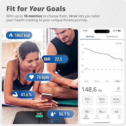 Greater Goods Smart Scale – Track Your Weight Loss Journey with Verified Accuracy &amp Smart Goal-Based Monitoring | Wi-Fi &amp Bluetooth Sync