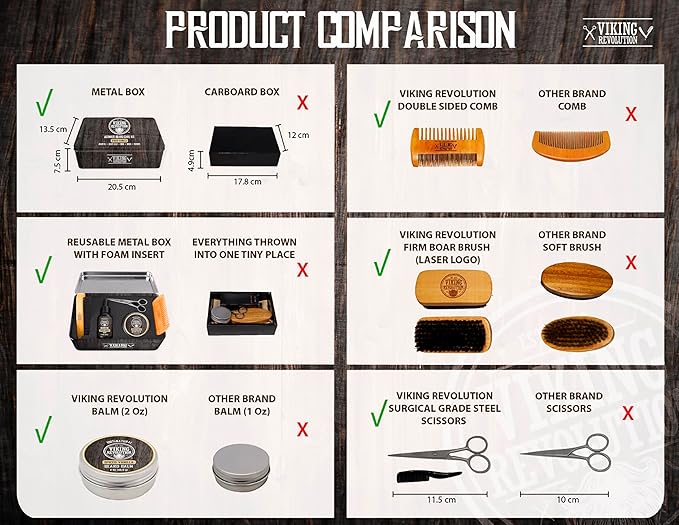Viking Revolution - Ultimate Beard Kit Spiced Vanilla - Beard Grooming Kit for Men with Beard Brush Beard Comb Beard Balm Beard Oil Beard and Moustache Scissors - Husband Gifts for Men