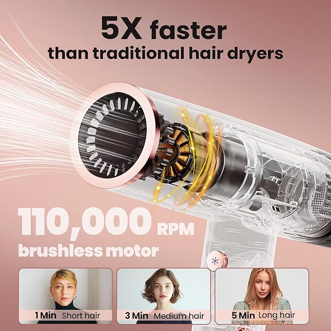 Hair Dryer with Diffuser Surfit Blow Dryer Foldable Travel Hairdryer 110000 RPM Professional Ionic Hair Dryer for All Hair Types 1 Min Fast Drying Precision Styling No Heat Damage