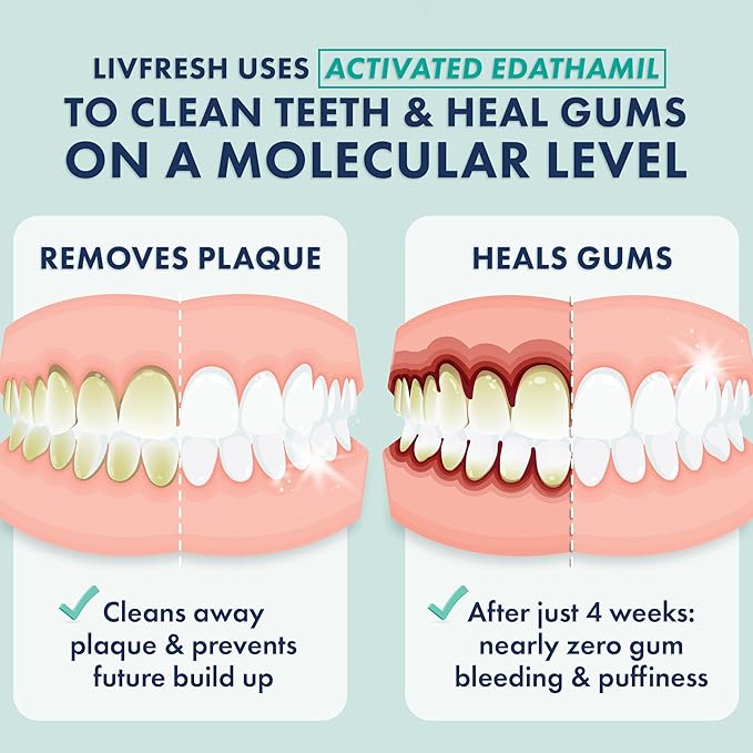 LIVFRESH Toothpaste Gel Clinically Proven to Remove Plaque 250% Better Improves Gum Health 190% Better Prevents &amp Reduces Tartar Freshens Breath SLS Free Dental Gel Wintergreen 3 Pack