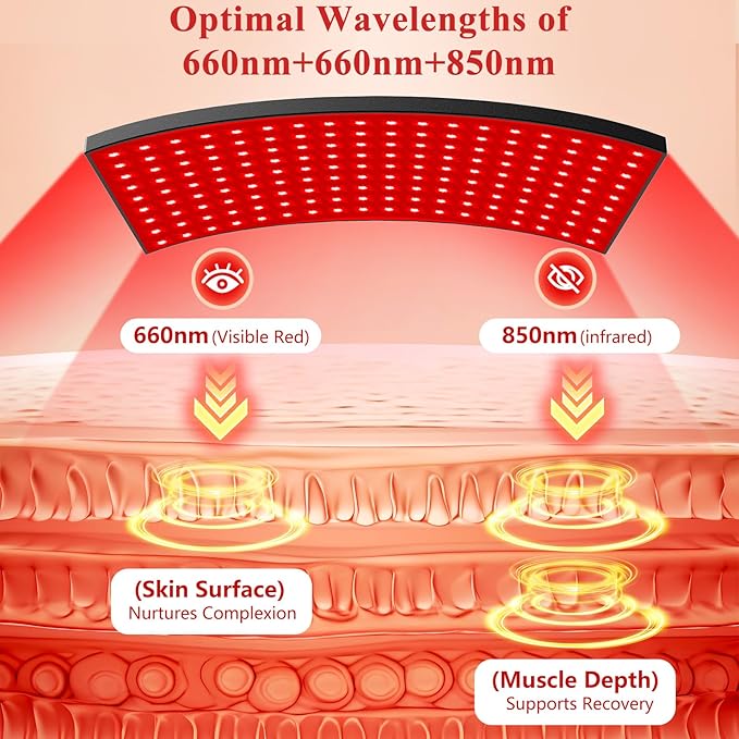 Red Light Therapy for Body Face Infrared Light Therapy for Body with 660nm &amp 850nm Near Infrared LED Red Light Therapy Large Panel at Home Valentines Gift for Women Wife Mom Sister Girlfriend
