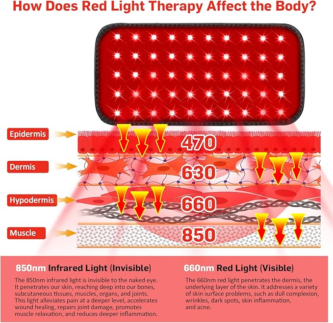 Red Light Therapy for Body Infrared Light Therapy for Shoulder Waist Muscle Pain Relief