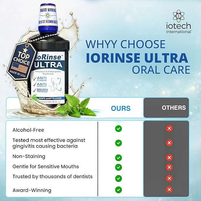 ioRinse Ultra: The Most Dentist-Recommended Periodontal Rinse &amp Gum Mouthwash of its Kind. Fights Gingivitis Bleeding Gums Dental Plaque &amp Bad Breath. With Molecular Iodine &amp Xylitol. No
