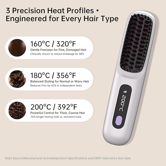 GERY Wireless Hair Straightener Brush Cordless Negative Ion 3 Temp Settings (160℃/180℃/200℃) MCH Fast Heating 4X Longer Battery LED Display Portable for Travel &amp Home (White)