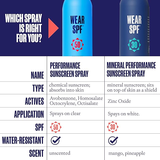 Wear SPF Performance Sport Sunscreen Spray – Water &amp Sweat-Resistant SPF 50 3-pack
