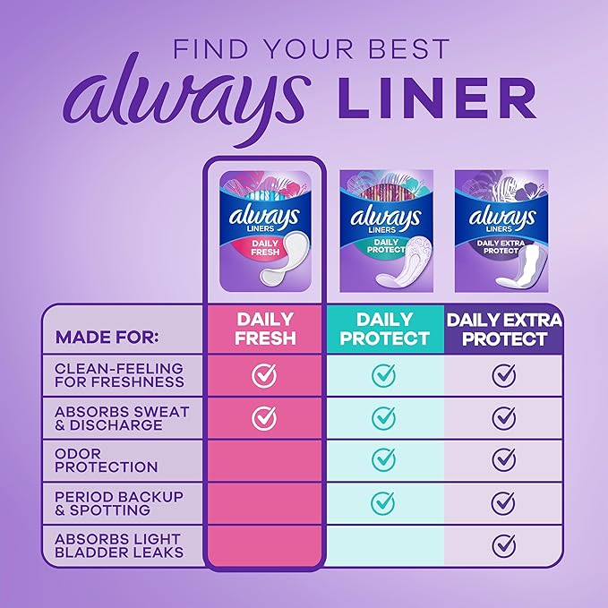 Always Daily Fresh Thin Liners Regular Absorbency Unscented Panty Liners 432 Count (Pack of 2)