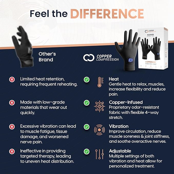 Copper Compression CopperVibe Vibration &amp Heat Gloves - Heated Hand Massage