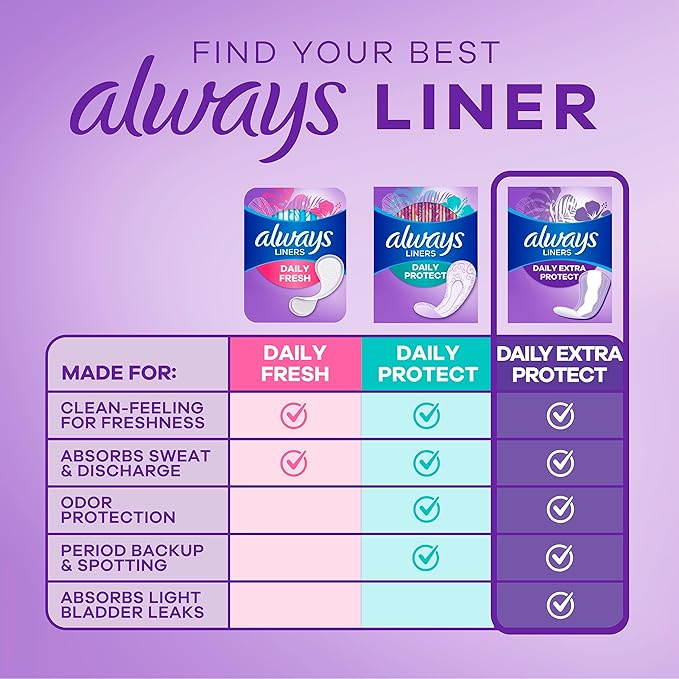 Always Daily Extra Protect Liners Long Length Unscented Panty Liners 544 Count (Pack of 2)