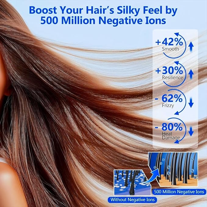 Professional Ionic Hair Dryer Powerful and Quick Drying Low Noise Comes with one Concentrator Nozzle Suitable for Home Hair Salons and Travel（Purple）