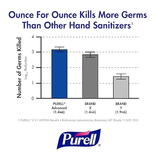 PURELL Advanced Green Certified Instant Hand Sanitizer Foam Fragrance Free 700 mL Foam Hand Sanitizer Refill for PURELL ADX-7 Push-Style Dispenser (Pack of 4) - 8704-04