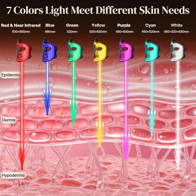 Red Light Therapy Mask for Face with 7 Modes Wireless LED Face Mask Light Therapy with 850nm Infrared 660nm Red 460nm Blue Light Lightweight Design for At Home Travel Skincare Gifts
