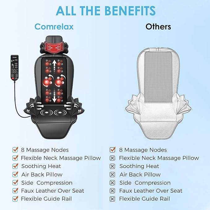 Shiatsu Massage Cushion with Heat Kneading Back Massager for Chair Massage Chair Pad for Office/Home/Family/Friends