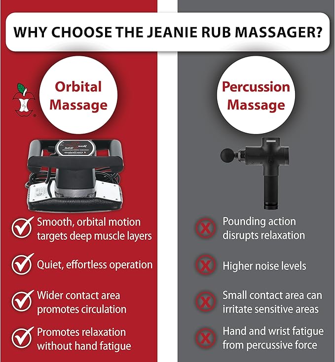 Core Products Jeanie Rub Variable Speed Massager Deep Tissue Back Massager for Pain Relief Body Massager for Shoulder Massage Lumbar Neck Lower Back &amp Cellulite Massage