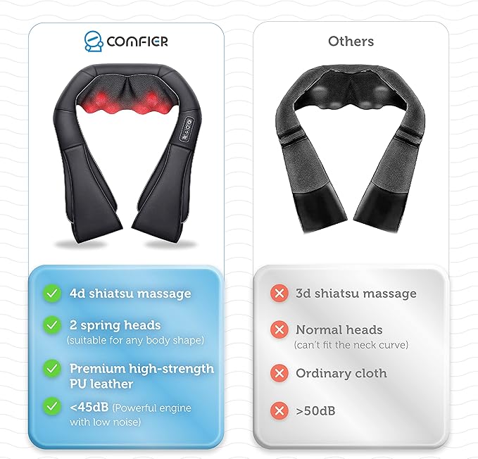 COMFIER Shiatsu Neck and Shoulder Massager &amp Full Body Massage Mat Back Massage Pad