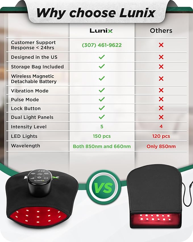Lunix LX23 Red Light Therapy for Hand 50 Triple Chips LED 850 and 660nm Infrared Therapy for Circulation &amp Joint Support with Vibration Portable Rechargeable Adjustable Intensity