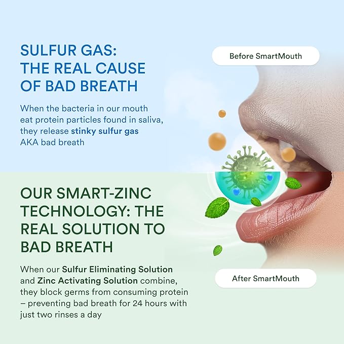 SmartMouth Advanced Liposomal Morning Mouthwash - All-Day Fresh Breath - Vitamin B12 &amp L-Carnitine - Dual-Solution Zinc-Activated Morning Mouthwash - Invigorating Mint Flavor - 16 fl oz Each 2-Pa