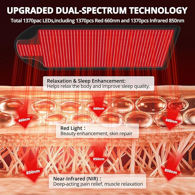 Large LED Light Pad 74.8 × 33.5 in 1370 LED Lights Flexible Home Use Mat