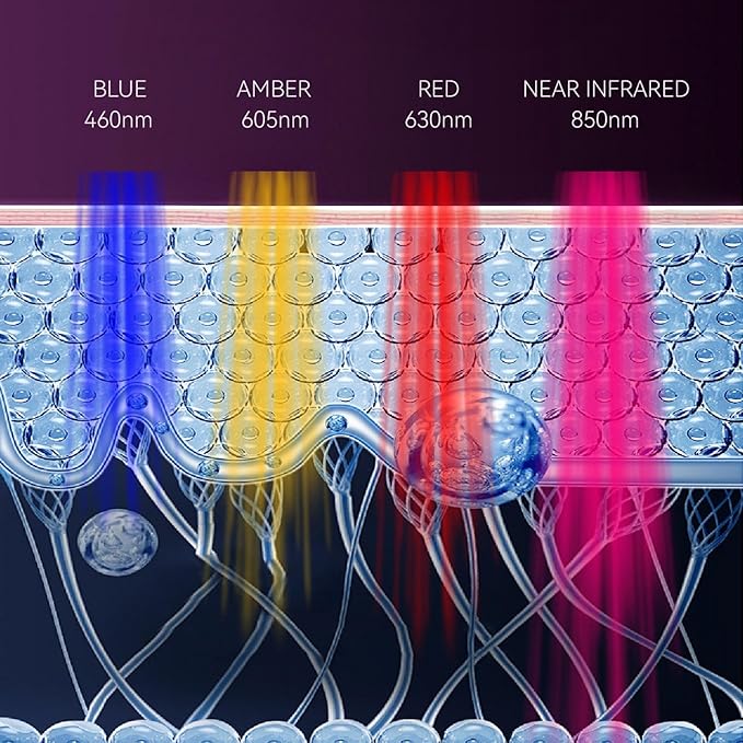 Red Light Therapy Device for Face &amp Body 180 LEDs 4-Color + Near Infrared (630nm 460nm 605nm 850nm) 4 Modes 3 Levels LED Light Therapy Panel for Women &amp Men Home SkincareGray