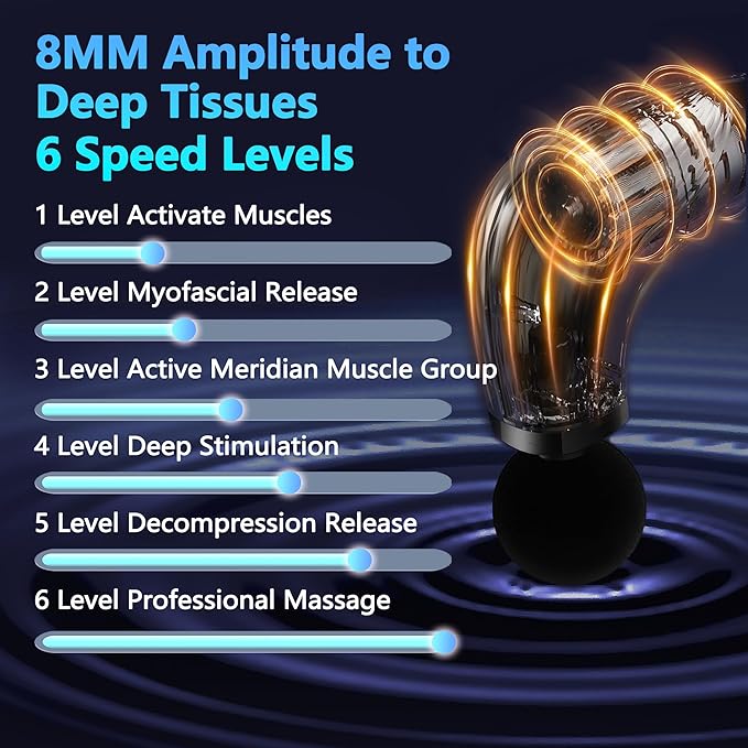 Massage Gun with Upgraded Extension Handle Back Massager for Pain Relief Deep Tissue Muscles/Neck/Shoulders/Waist/Legs Massager with 4 Massage Heads &amp 6 Speed Levels &amp 3 Massage Modes