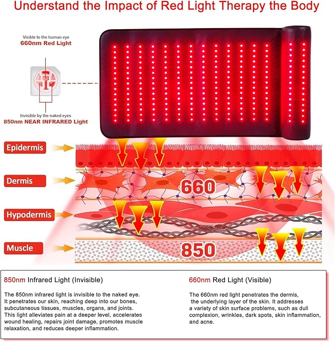 Infrared Red Light Therapy Red Light Therapy Mat with Neck Support 660nm&amp850nm NIR Deep Wavelength Blanket Pad for Back Belly Knee Shoulder HIPS Body Pain Relief