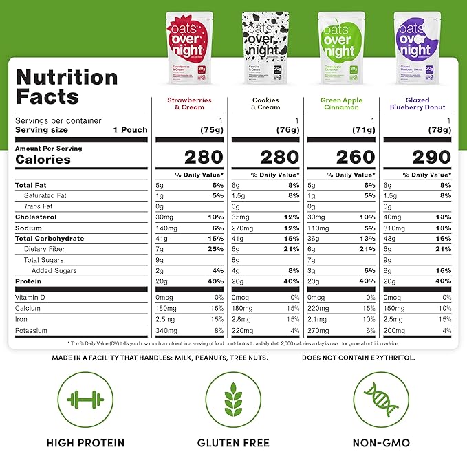 Oats Overnight Party Variety Pack - High Protein High Fiber Breakfast Protein Shake - Gluten Free Oatmeal Non GMO Oatmeal - Cookies &amp Cream Coconut Cream Pie &amp More Flavors (8 Pack)