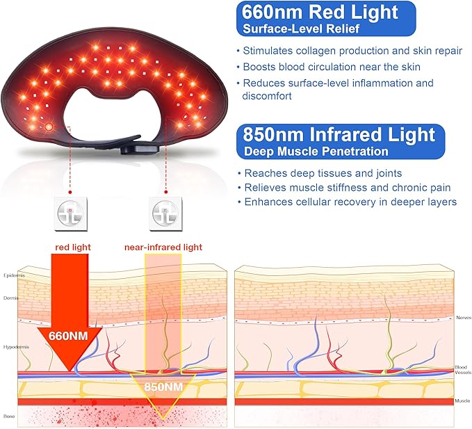 Shoulder &amp Neck Light Therapy Pad – 28 Red 660nm &amp 28 Near-Infrared 850nm LEDs + Built-in Gentle Heating Wires | for Arthritis &amp Muscle Soreness Relief | Wireless Design | Auto Shut-Off