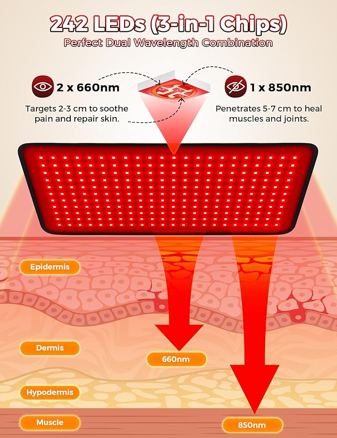 Red Light Therapy Pad for Body 24x12 Near Infrared Light Deep Therapy Wrap for Back Shoulder Waist Pain Relief Red Light Therapy Belt with 242 LEDs (660nm &amp 850nm) 3 Modes/5 Power