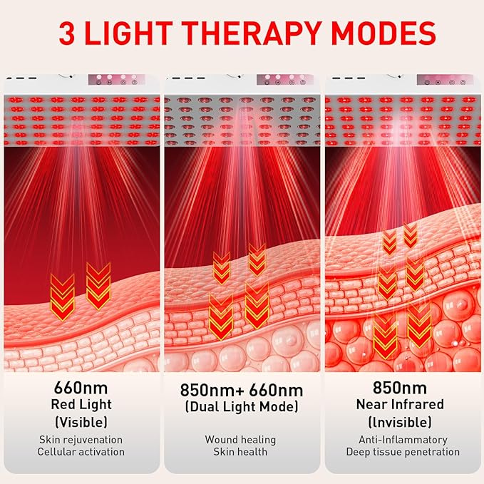 Red Light Therapy for Face Body Infrared Light Therapy for Body 150W with 60 Dual Chip LEDs with 660nm &amp 850nm Near Infrared LED Red Light Therapy Panel at Home 3 Modes Adjustable Brightness and T