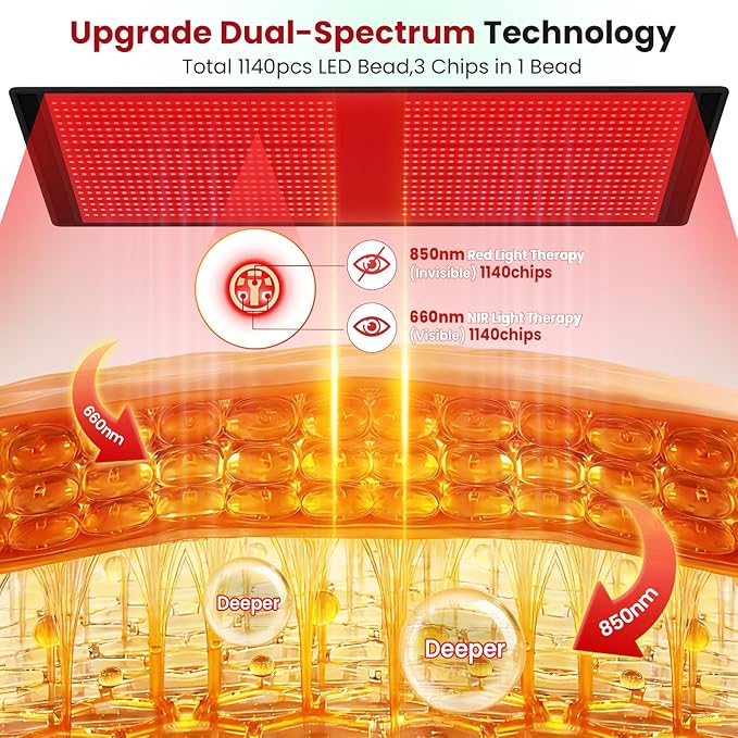 Red-Light Therapy Mat for Full Body: 67''X33'' Infrared Blanket - 660nm &amp 850nm Dual Wavelength with 1140pcs LEDs Pad Wrap Back Hip Knee Legs for Women for Home Use