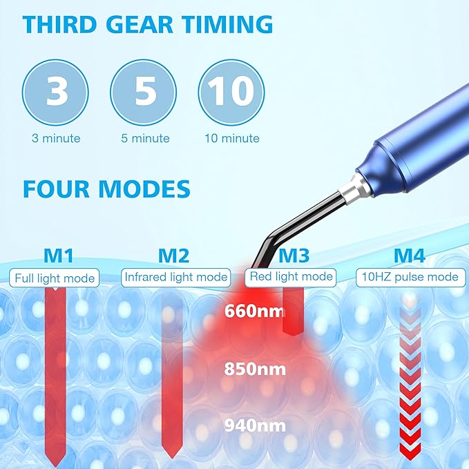 Red Light Therapy Device with Timer and 4 Modes Dark Blue