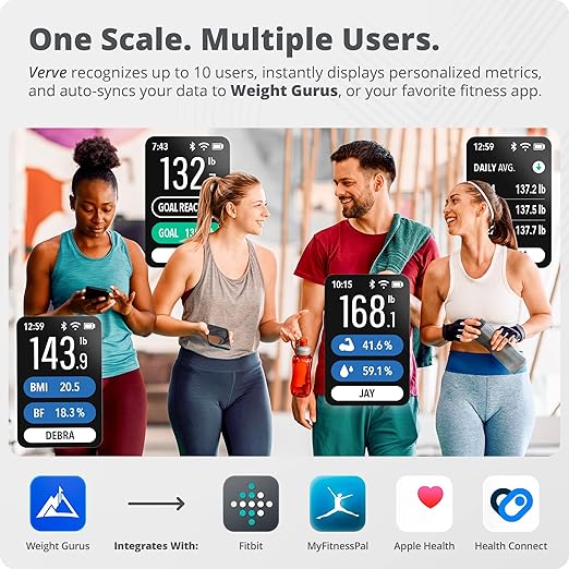Greater Goods Smart Scale – Track Your Weight Loss Journey with Verified Accuracy &amp Smart Goal-Based Monitoring | Wi-Fi &amp Bluetooth Sync