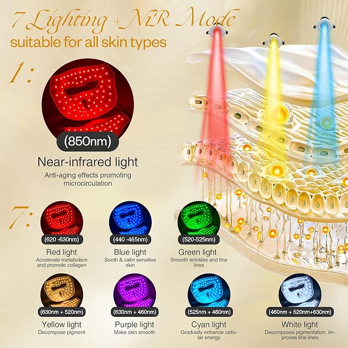 Red Light for Face and Neck 7 Colors Facial Skin Care Tool for Home Use