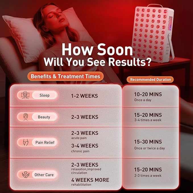 Cholas Red Light Therapy Panel for Face and Body 150W with 60 Dual Chip LEDs 660nm Red Light and 850nm Near Infrared 3 Modes Adjustable Brightness and Timer Gifts for Men Women