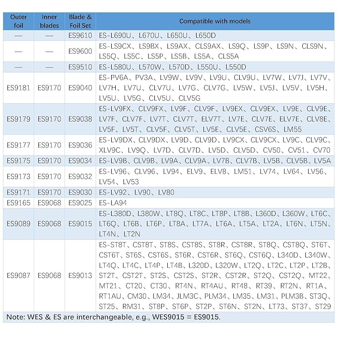 ES9181 Outer foil Compatible with Panasonic Shaver models ES-PV6A/PV3A/LV9W/LV9V/LV9U/CLV9U/LV7W/LV7J/LV7V/LV7H/LV7U/CLV7U/LV7G/CLV7G/LV5W/LV5J/LV5V/LV5H/LV5U/LV5G/CLV5U/CLV5G