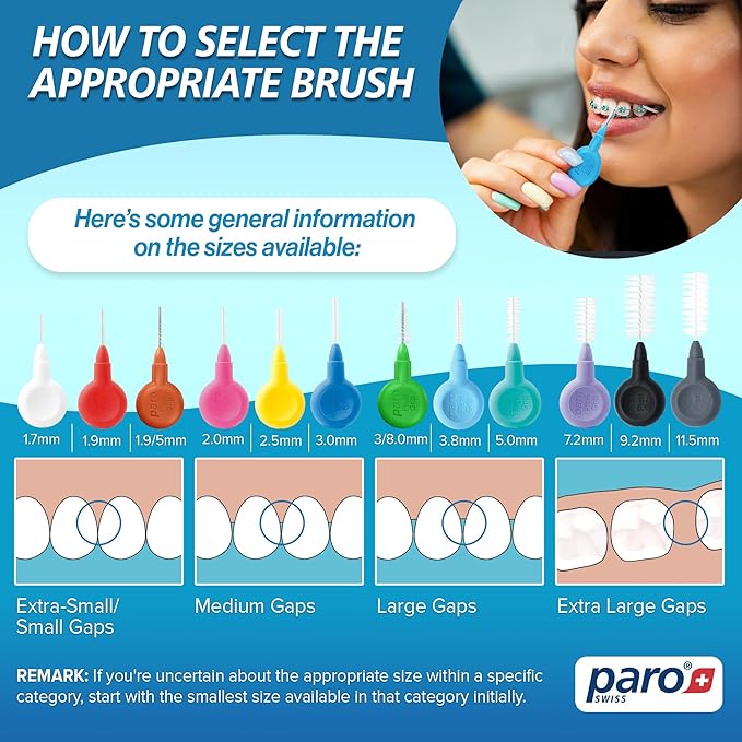 Paro Swiss FlexiGrip Sample Package 4 Different Sizes 6 Pack